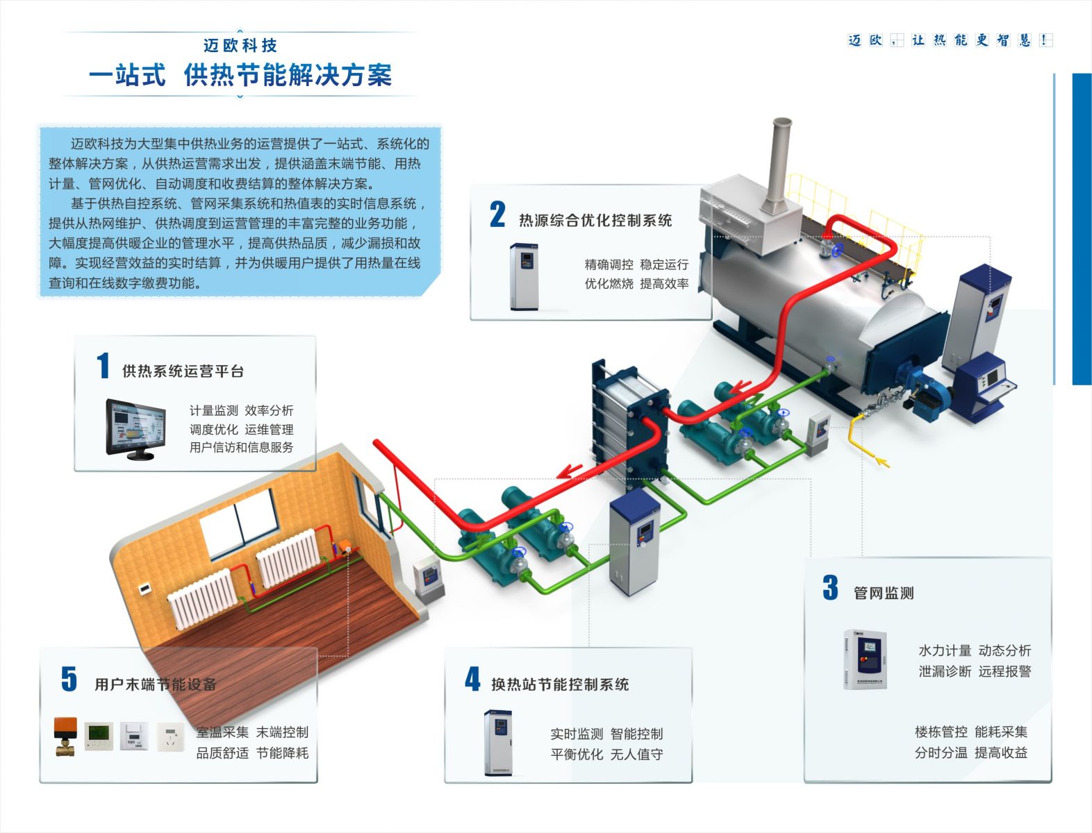 一站式解决方案